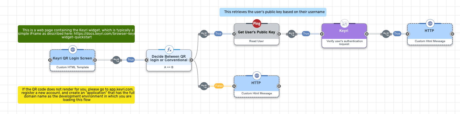 Add Keyri Connector to DaVinci Flow